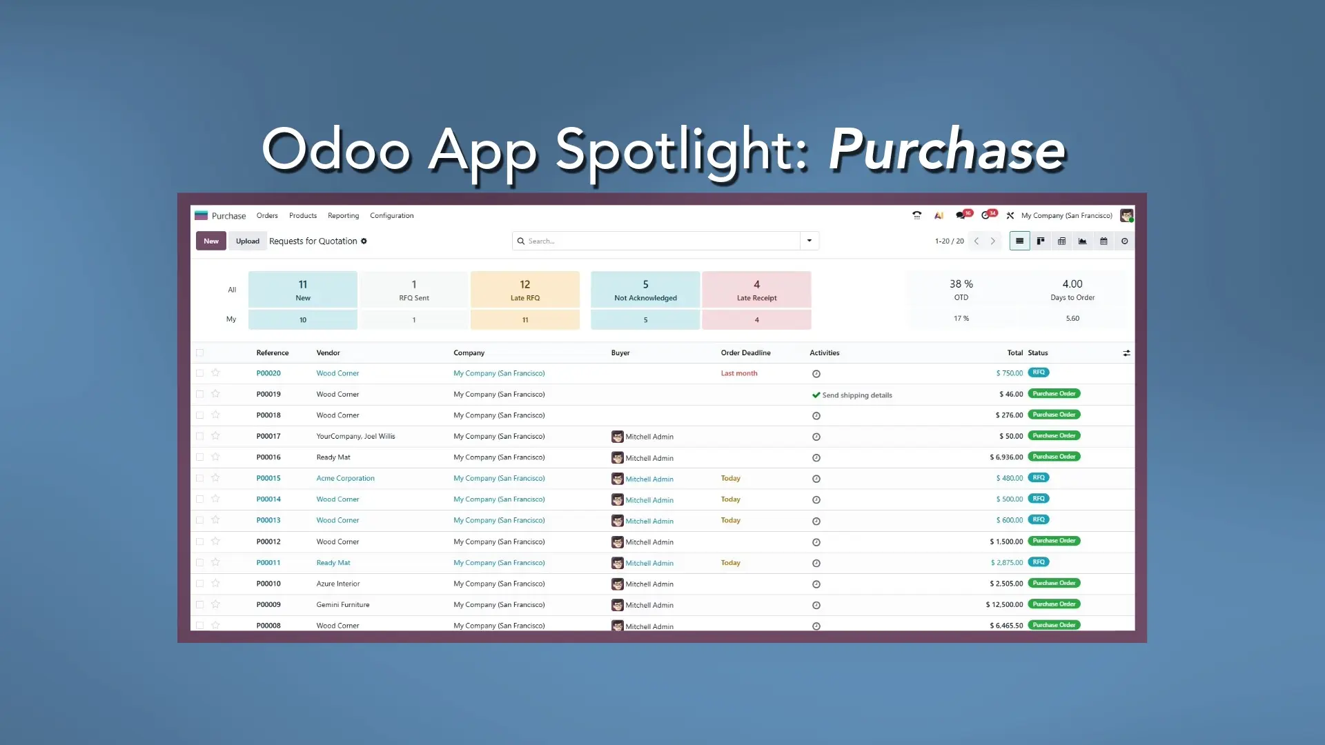 Purchase - Odoo App Spotlight | Lighthouse IT Hub